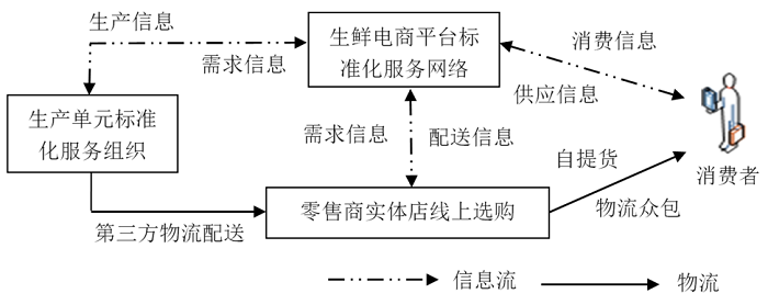 农产品物流管理_农一网农药产品价格表图片_农银汇理基金管理有限公司 管理规模