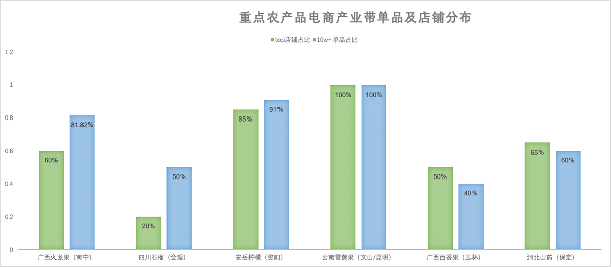 农资b2b农淘网获投5000万_b2b农伯网_农产品b2b行业分析