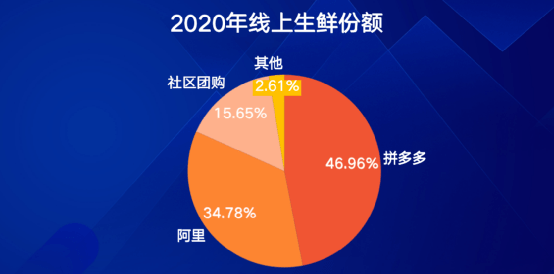 农产品b2b行业分析_农资b2b农淘网获投5000万_b2b农伯网