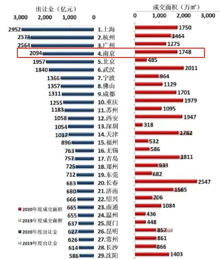 江苏人才补助政策2018_天津买房政策2018人才_上海人才房产政策2018