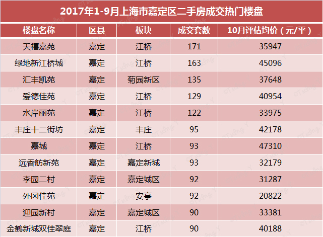 江苏人才补助政策2018_上海人才房产政策2018_天津买房政策2018人才