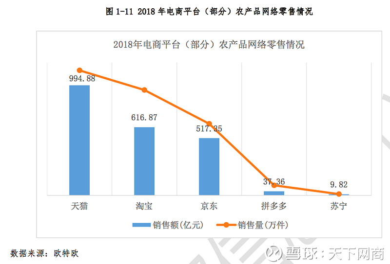 额额额额额什么英文歌曲_2017年双十一淘宝交易退货额_2016农产品电商交易额