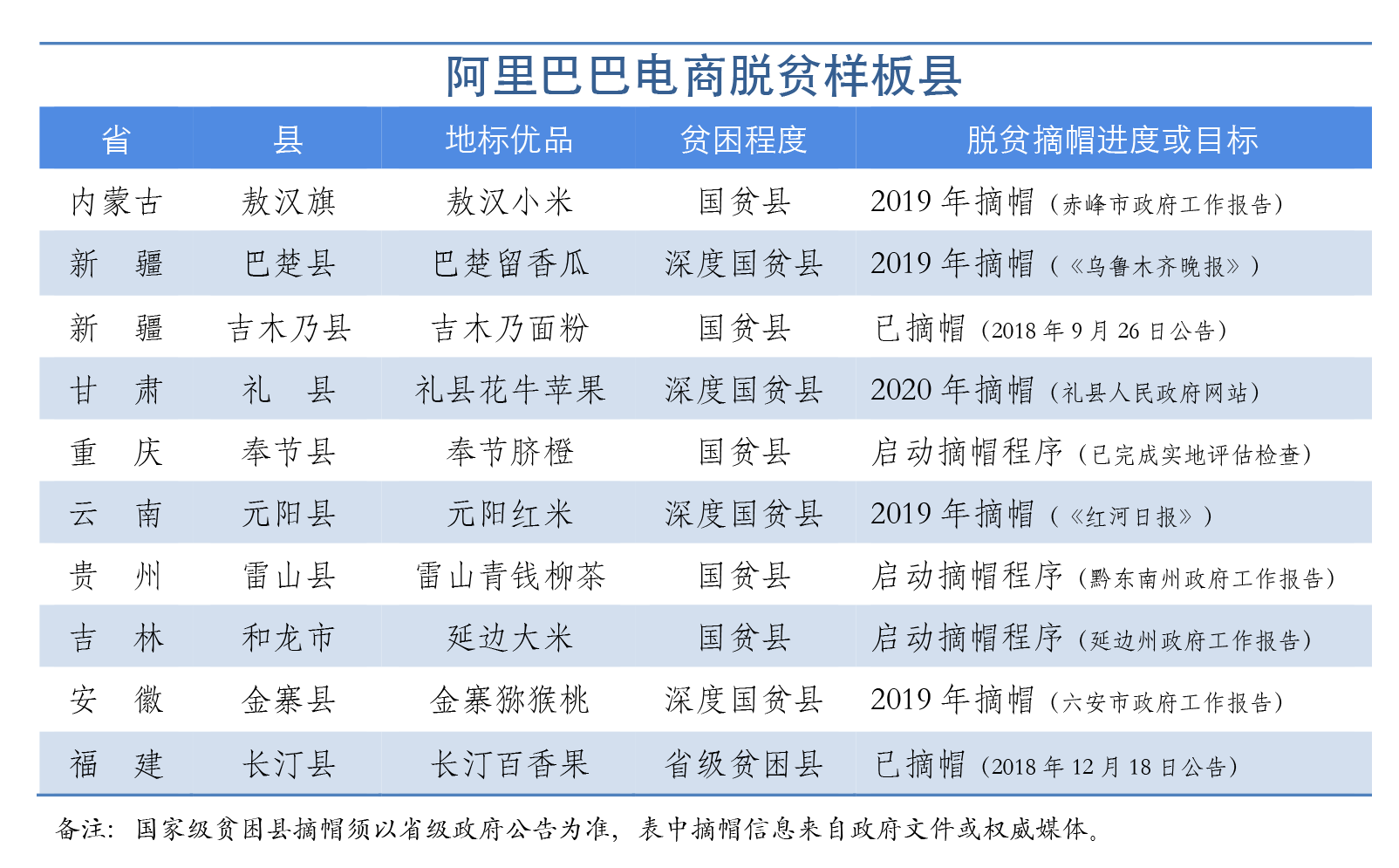 2016农产品电商交易额_额额额额额什么英文歌曲_2017年双十一淘宝交易退货额