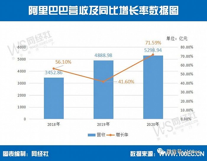 2016农产品电商交易额_2017年双十一淘宝交易退货额_额额额额额什么英文歌曲