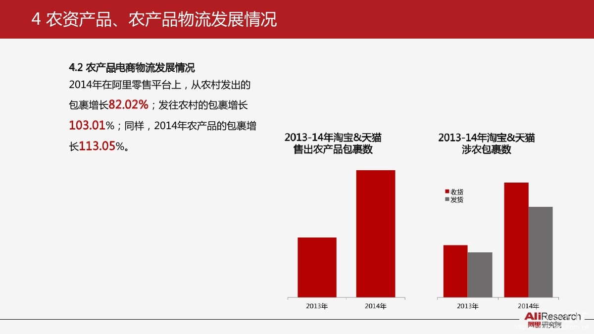 2016农产品电商交易额_2017年双十一淘宝交易退货额_额额额额额什么英文歌曲