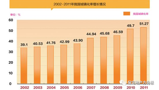 保定房产政策_保定房产中介公司_保定清苑农村房产确权