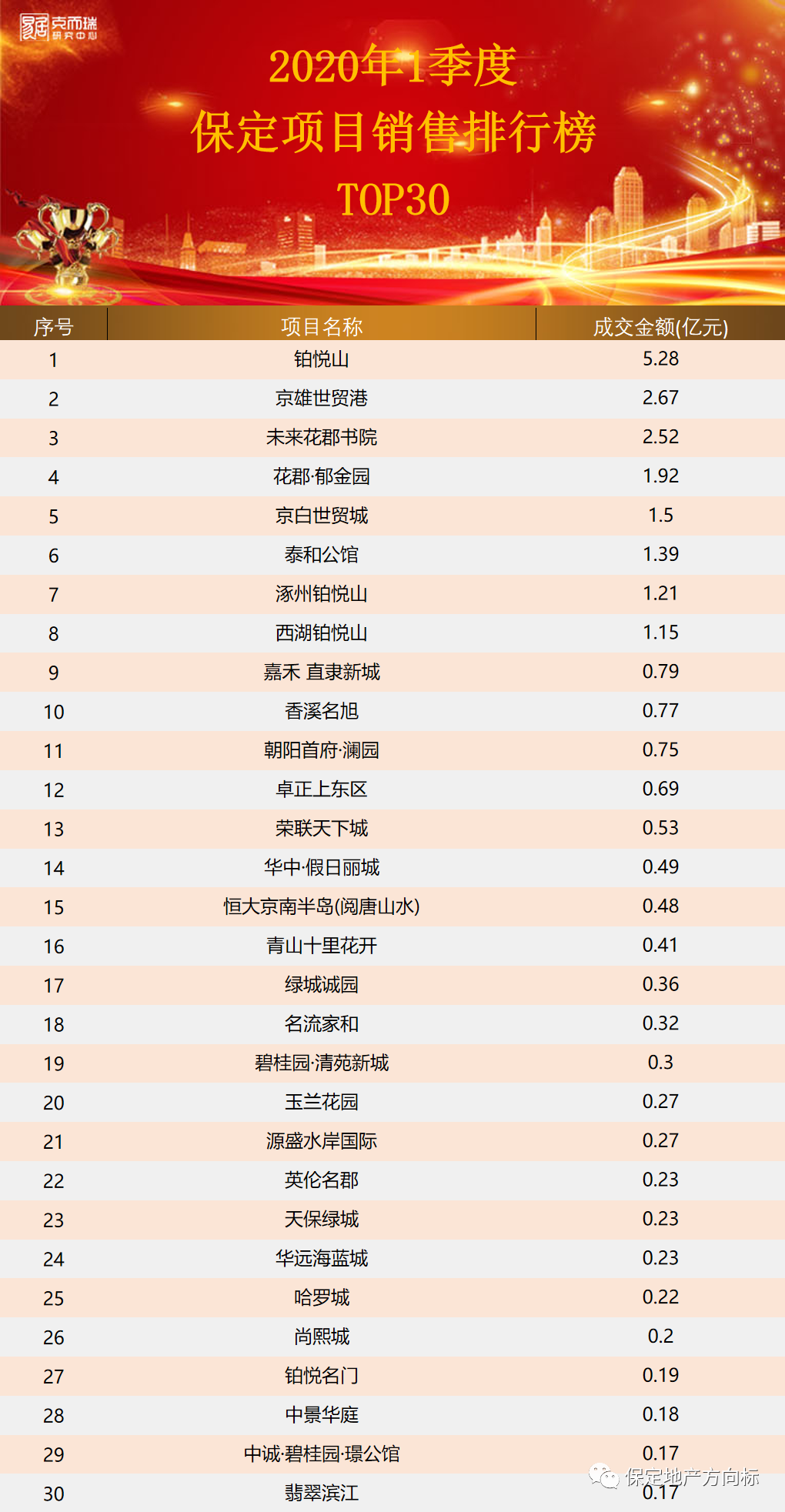 保定清苑农村房产确权_保定房产政策_保定房产中介公司