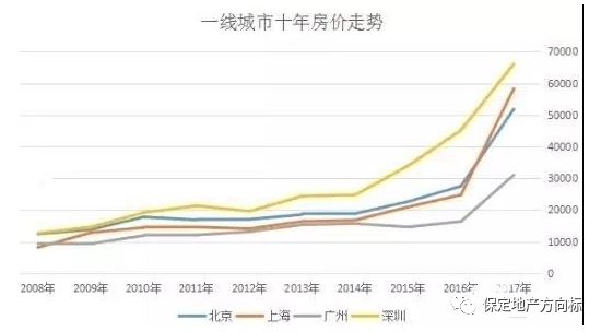 保定清苑农村房产确权_保定房产政策_保定房产中介公司