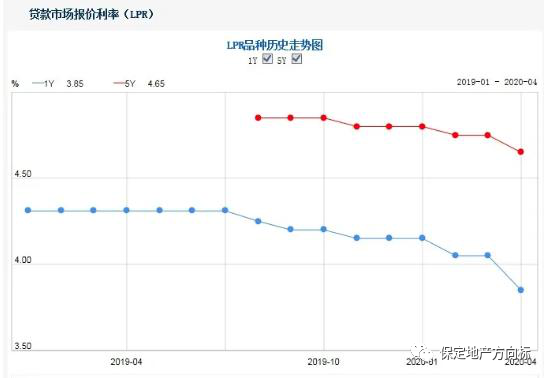 保定房产中介公司_保定房产政策_保定清苑农村房产确权