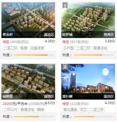 保定民生房产老板跑了_保定房产政策_保定房产地图