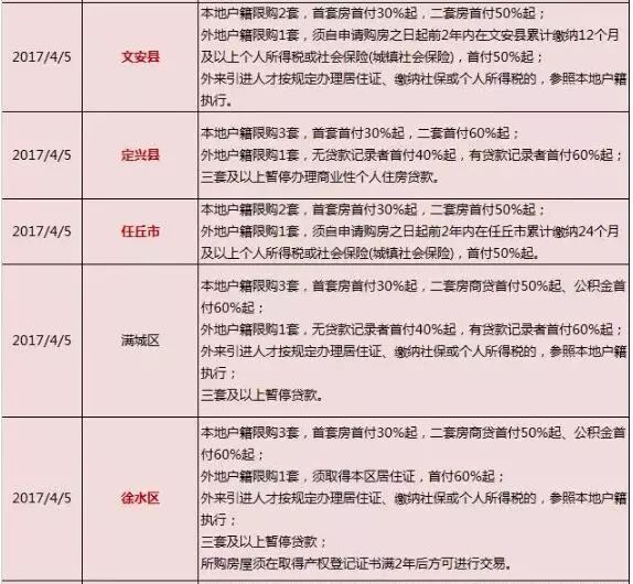 保定房产地图_保定房产政策_保定民生房产老板跑了