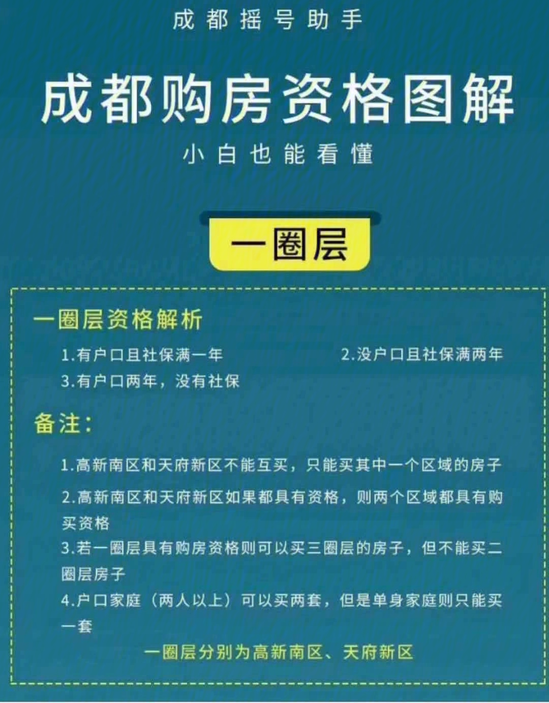 广州房产限购政策_佛山房产限购政策_青岛房产政策