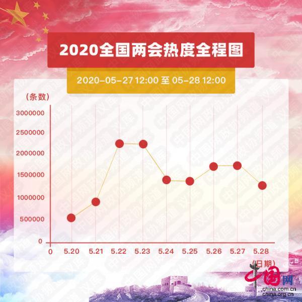 2021年时政热点十大话题_15年两会热点话题_2018两会教育话题感想