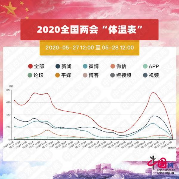 15年两会热点话题_2021年时政热点十大话题_2018两会教育话题感想