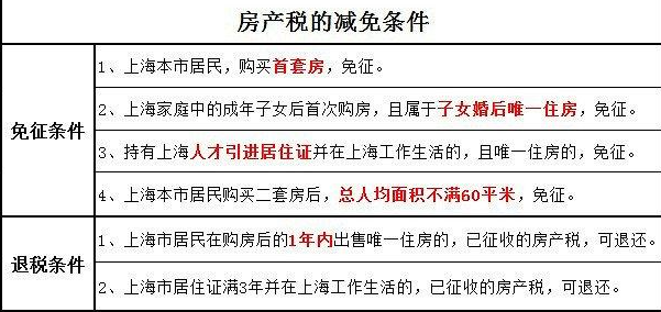 最新房产限购政策_重庆房产政策最新消息_最新上虞房产拍卖消息