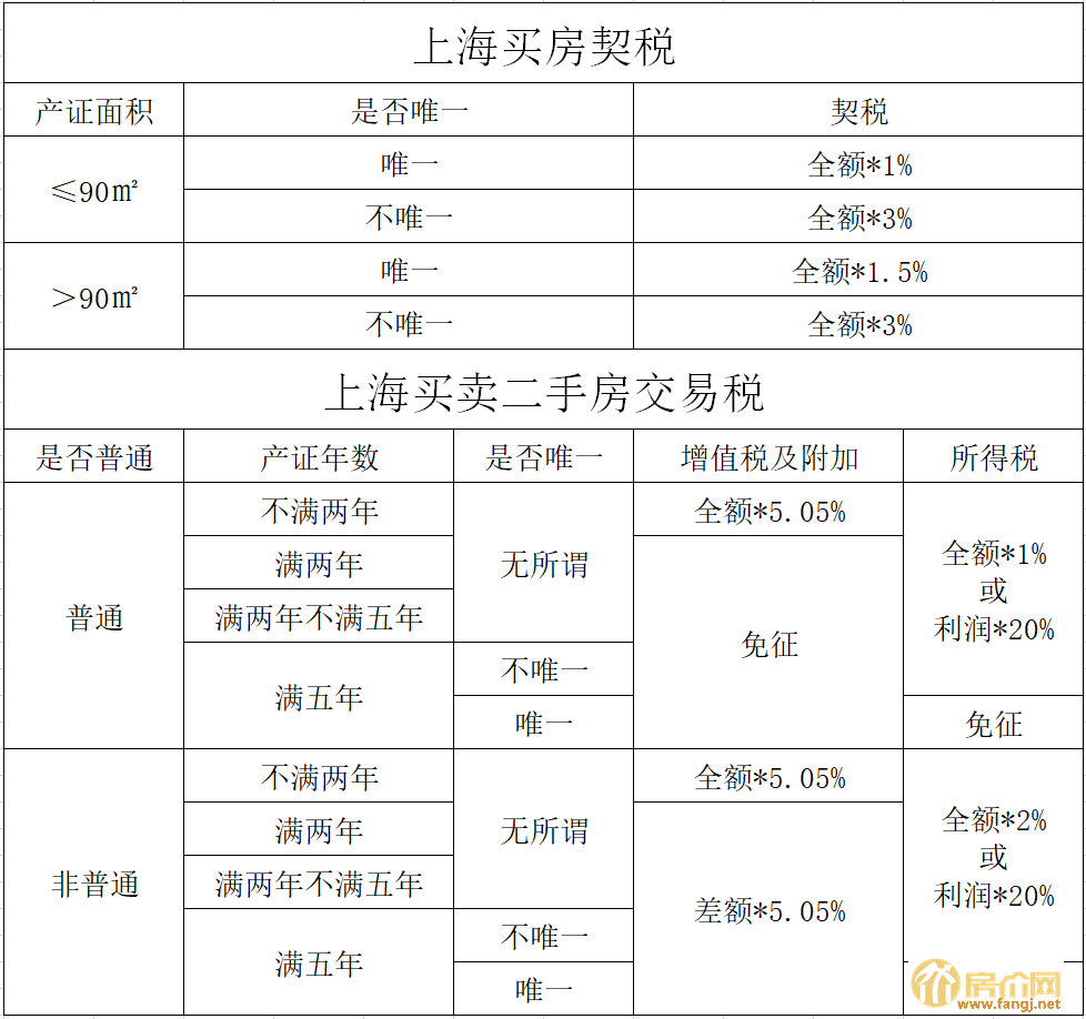 最新上虞房产拍卖消息_重庆房产政策最新消息_最新房产限购政策