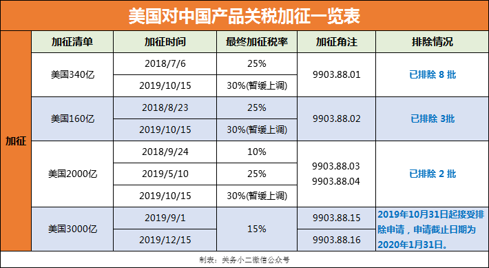 我国倾销与反倾销案例_持续性倾销案例_中国农产品反倾销案例