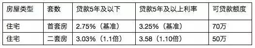 武汉最新房产政策_武汉最新还建房政策_上海最新房产限购政策