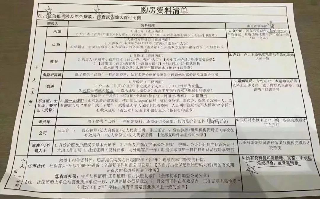 武汉最新还建房政策_武汉最新房产政策_上海最新房产限购政策