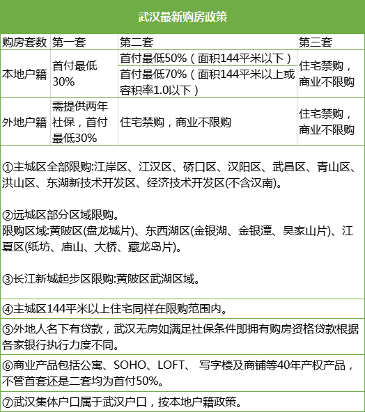 最新房产契税政策2017_武汉房产限售政策2018_武汉最新房产政策