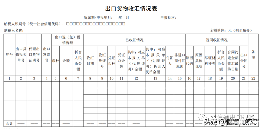 非出口企业委托出口为什么不退税_农产品出口退税政策_植物提取物以什么品名出口获得的退税多