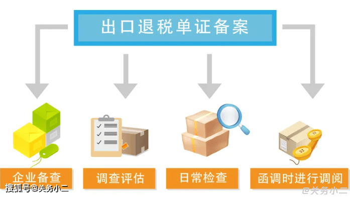 内销跟出口进项发票在一起 怎么退税_转厂出口拿到的增值税专用发票可以退税吗_农产品出口退税政策