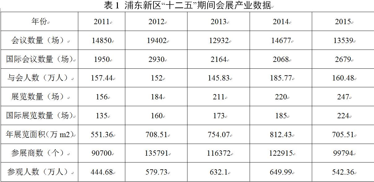 2017上海新国际博览中心展会信息_上海新国际博览中心 展会信息_上海浦东国际展览中心 展会信息