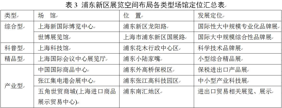 上海新国际博览中心 展会信息_上海浦东国际展览中心 展会信息_2017上海新国际博览中心展会信息