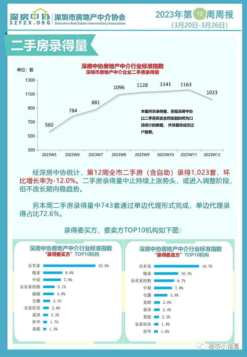 深圳最新房产政策_最新房产契税政策_杭州最新房产取消政策