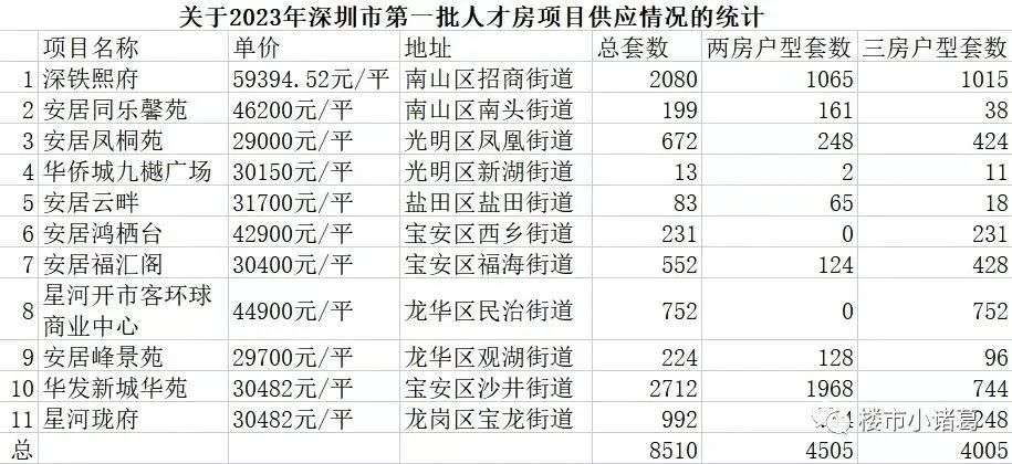 深圳最新房产政策_杭州最新房产取消政策_最新房产契税政策