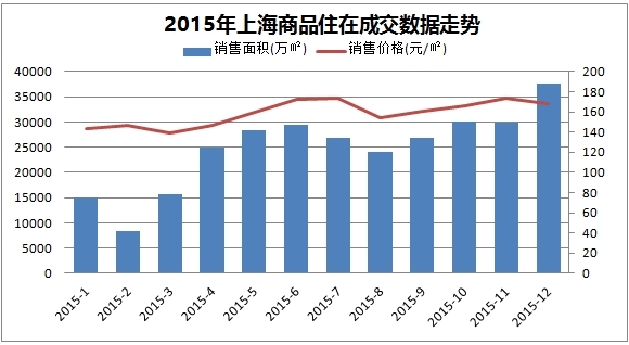 深圳最新房产政策_杭州最新房产取消政策_最新房产契税政策