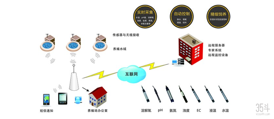 原生态农产品怎么取名_自贡农团生态旅游景区_尚农生态网