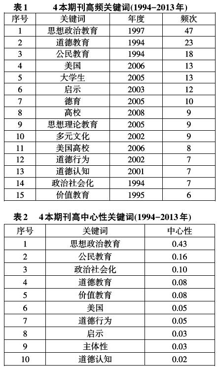 2017年热点社会话题_2013上半年政治热点话题点评_国内热点与点评