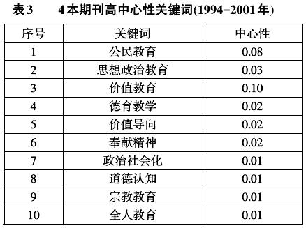 2017年热点社会话题_国内热点与点评_2013上半年政治热点话题点评