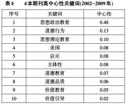 2013上半年政治热点话题点评_2017年热点社会话题_国内热点与点评