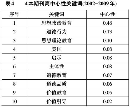 2013上半年政治热点话题点评_2017年热点社会话题_国内热点与点评