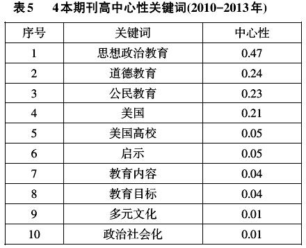 2013上半年政治热点话题点评_国内热点与点评_2017年热点社会话题