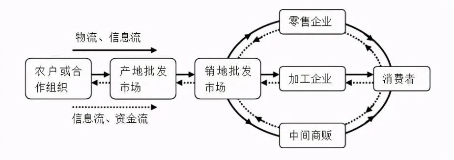 农产品卖难 卡通_卖产品不如卖_卖产品不如卖自己