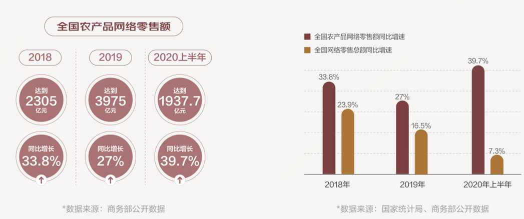 农产品 交易额_额额额额额什么英文歌曲_农商行交易密码 英文