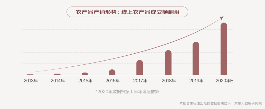 农产品 交易额_额额额额额什么英文歌曲_农商行交易密码 英文