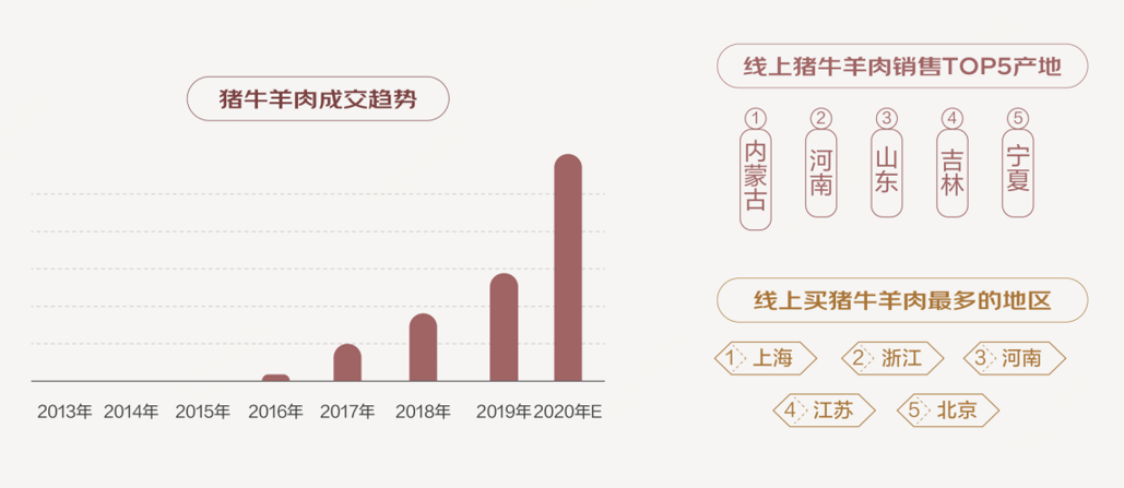 农商行交易密码 英文_农产品 交易额_额额额额额什么英文歌曲