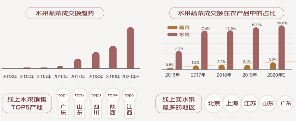 农商行交易密码 英文_农产品 交易额_额额额额额什么英文歌曲