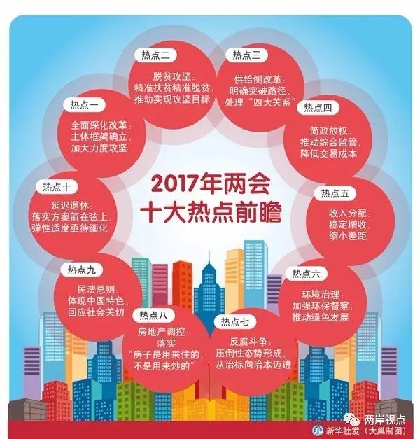 2016两会医疗热点_2016两会热点话题反腐倡廉_2016两会十大热点