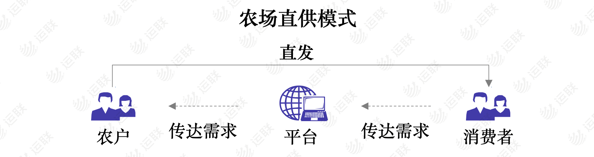 茵曼金商务电子模式_农产品o2o电子商务模式_o2o模式电子商务的主要功能