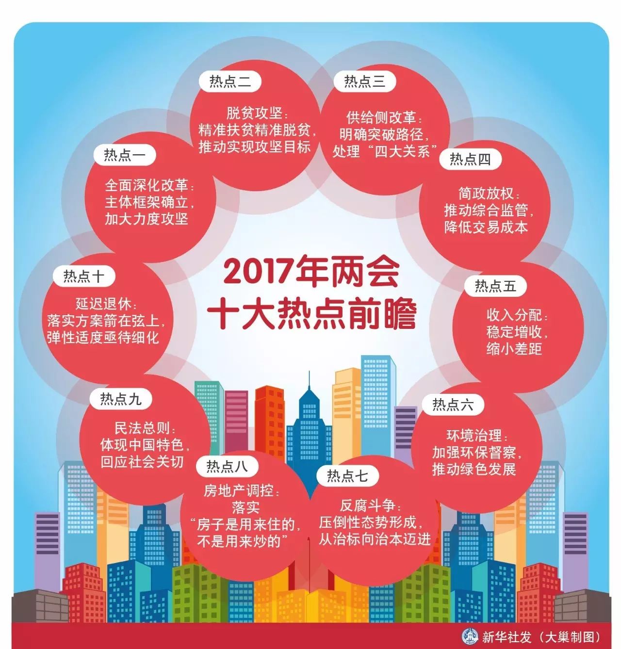 2017两会民生热点话题_两会民生热点_2018两会十大民生热点