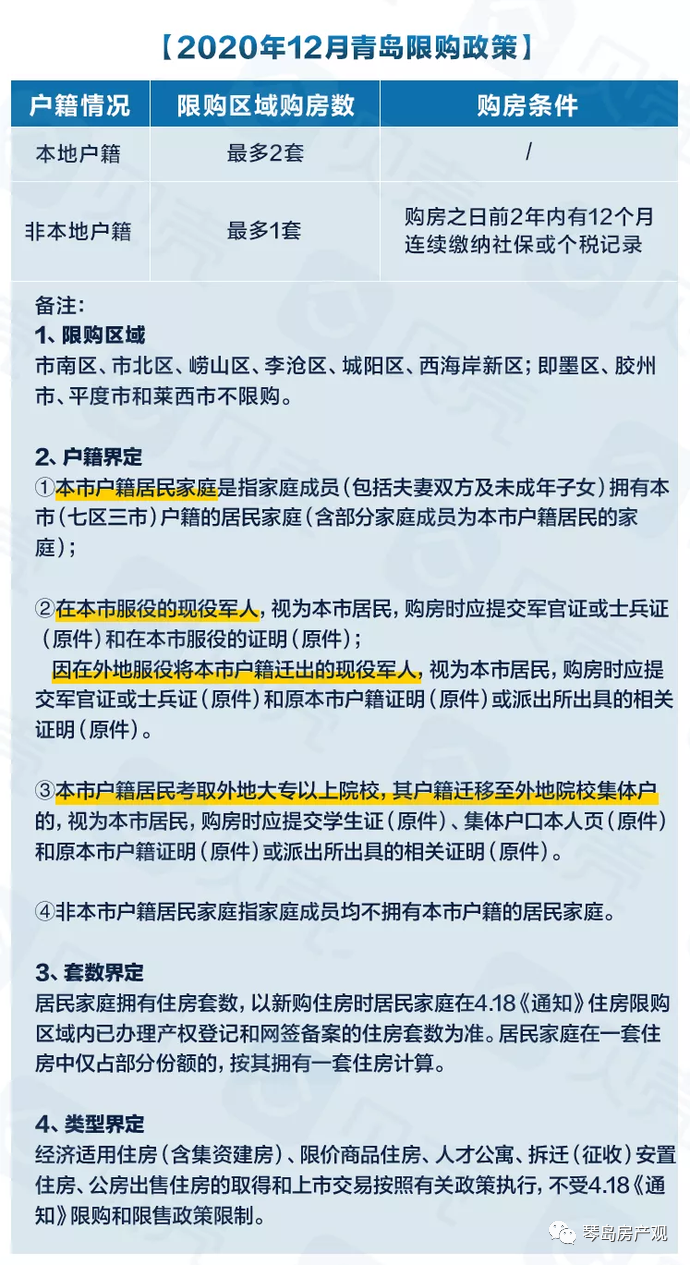 佛山房产限购政策_青岛 房产政策_沈阳购房产落户政策