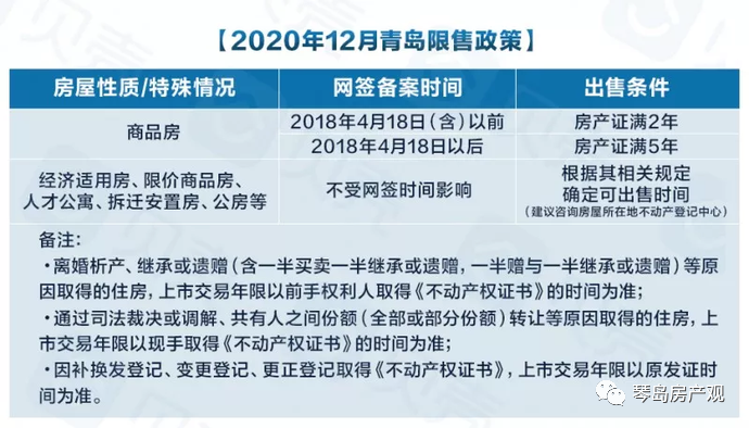 佛山房产限购政策_青岛 房产政策_沈阳购房产落户政策