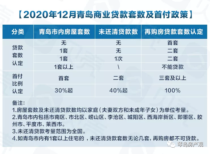 佛山房产限购政策_青岛 房产政策_沈阳购房产落户政策