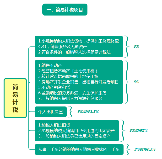 9万免税销售额是否含税_免税农产品增值税_政府债券利息收入增值免税吗