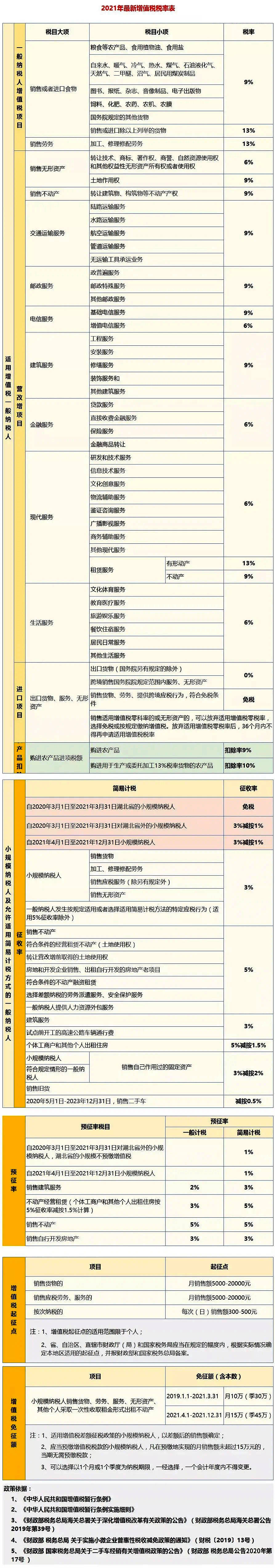 9万免税销售额是否含税_免税农产品增值税_政府债券利息收入增值免税吗